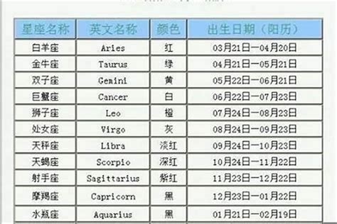 10月22生日|【10月是什麼星座？】十月出生的星座：天秤座和天蠍座